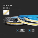 LED BANDA 24V IP20 4000K 12W 1000lm/m COB LED (5ml/rola)