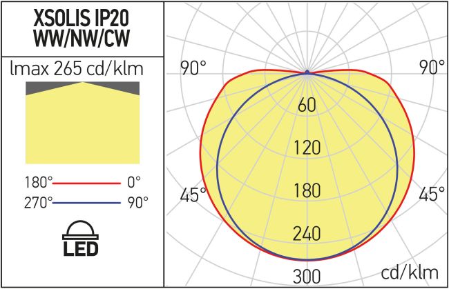 ARX BANDA LED XSOLIS IP20 24V 10W/M 5ML SLS02NW