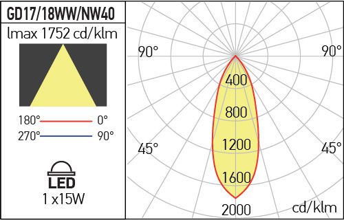 ARX XGROUND GRND. ROUND 1x15W 4000K IP67 40° SS