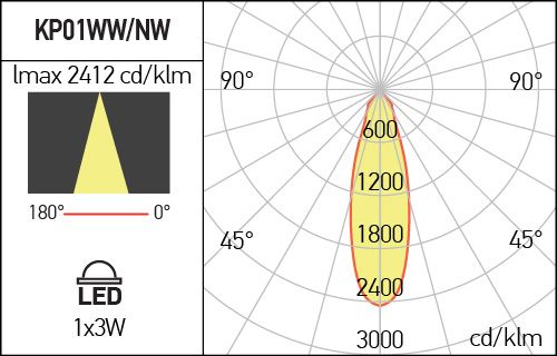 ARX SPOT INC 1x3W 3000K IP20 KP01WW MWH