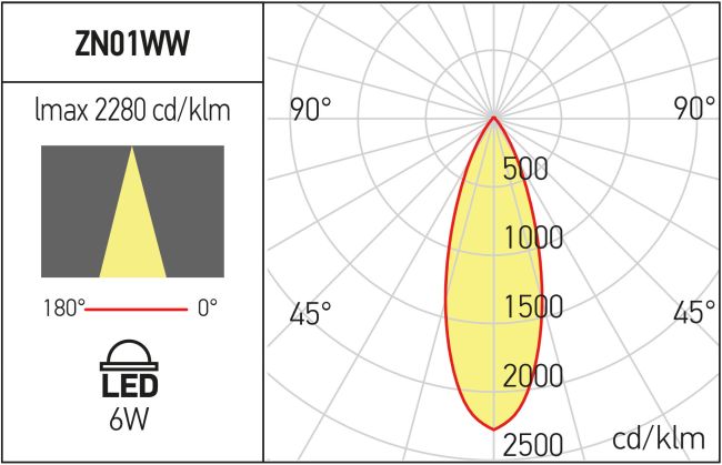 ARX XZEN REC. 6W 3000K CRI90 ZN01WW SWH/SWH
